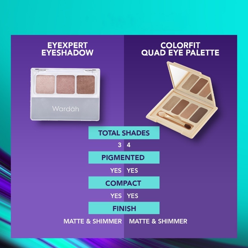 Wardah EyeXpert Eyeshadow - 3 Warna Intense Yang Tahan Lama / Merah Jingga Official - Gambar 2