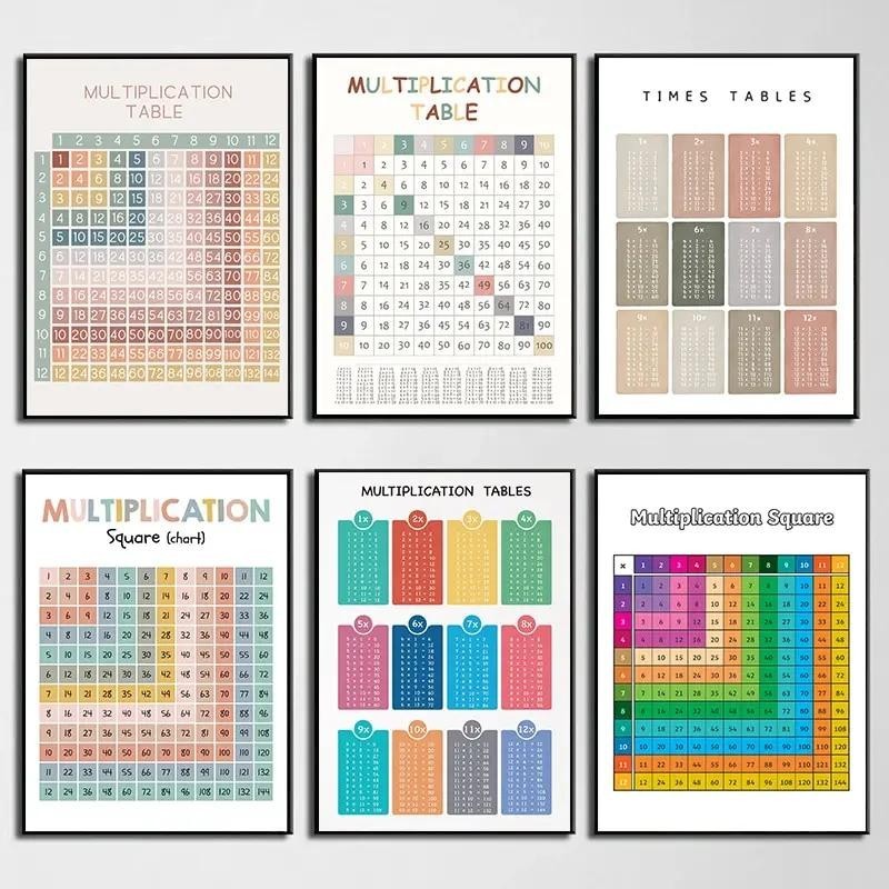 Multiplication Table Canvas Poster Educational Math Chart for Kids ...