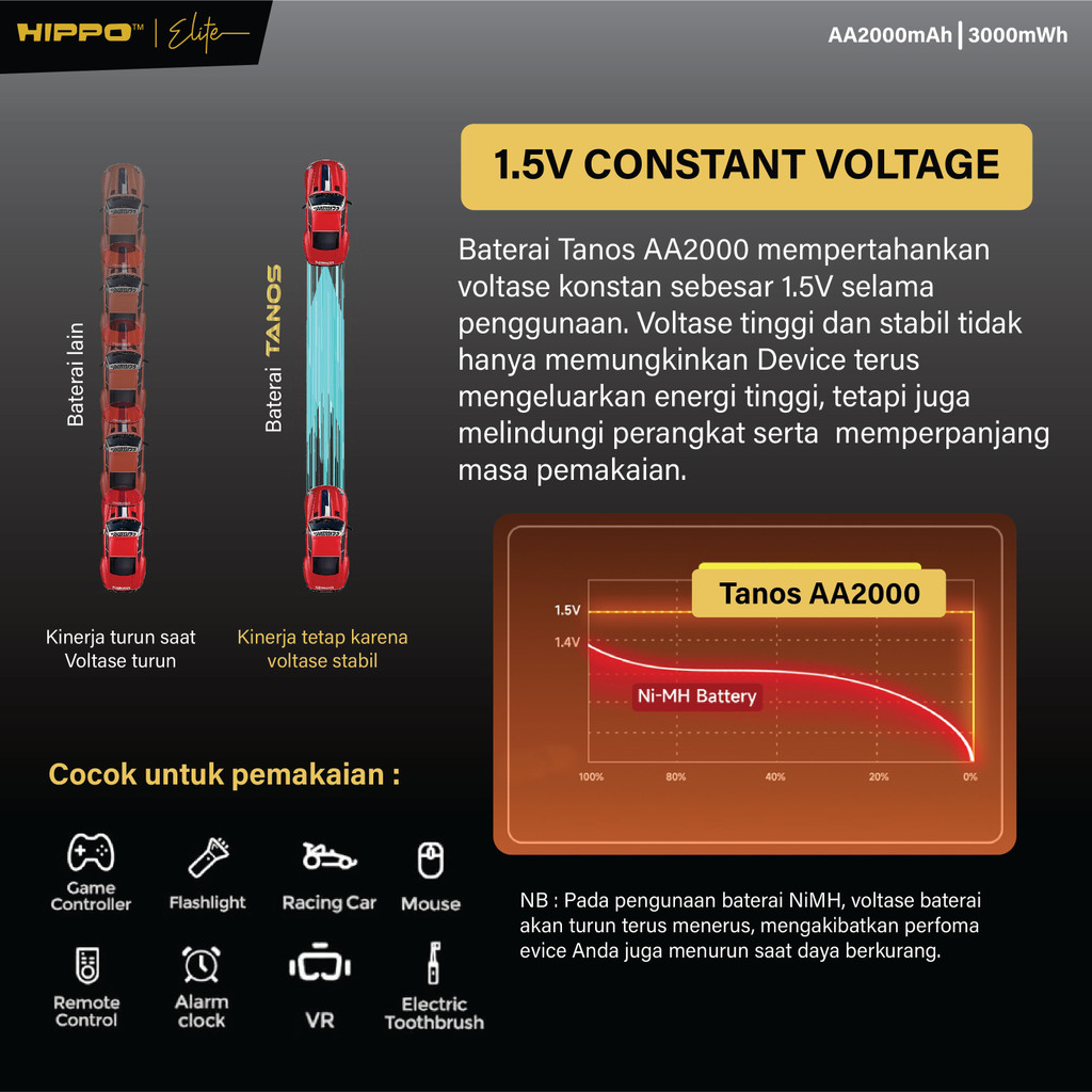 HIPPO TANOS BATERAI ISI ULANG AA 1.5V 2000 MAH LI-ION NEW ENERGY RECHARGABLE GARANSI RESMI BATERAI ONLY ( AA 4 PCS ) - Gambar 4
