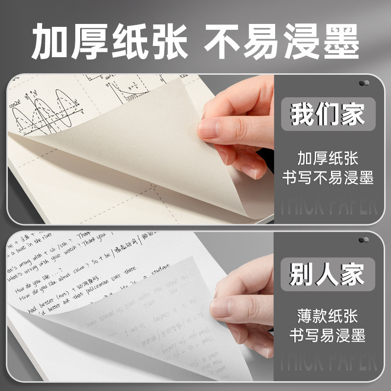 A5 Draft Book Student Tearable Draft Paper Postgraduate Entrance ...