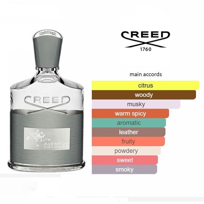 Creed Silver Mountain Water EDT | Aventus 1.5ml Vial 10ml Perfume
