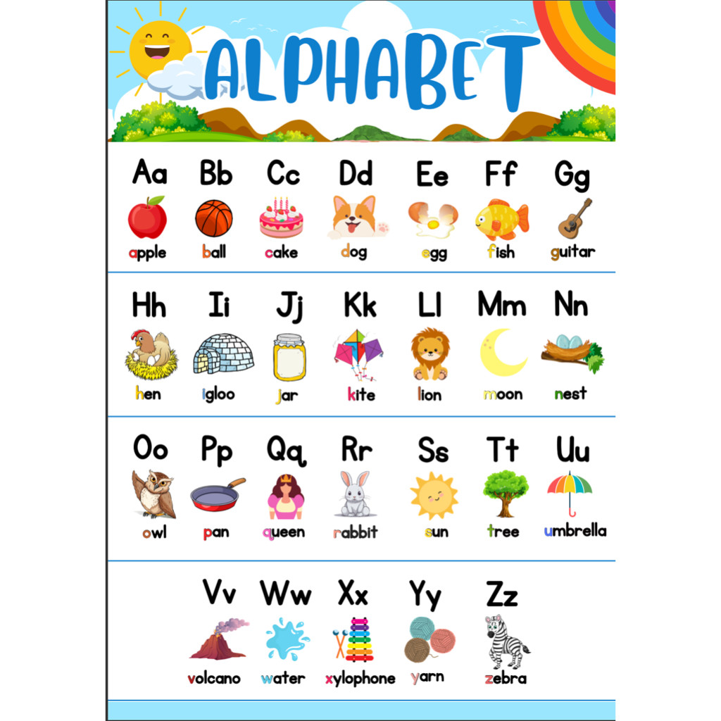 EDUCATIONAL WALL CHART LAMINATED A4 for Kids PAGE 1. ALPHABET ABC CHART ...