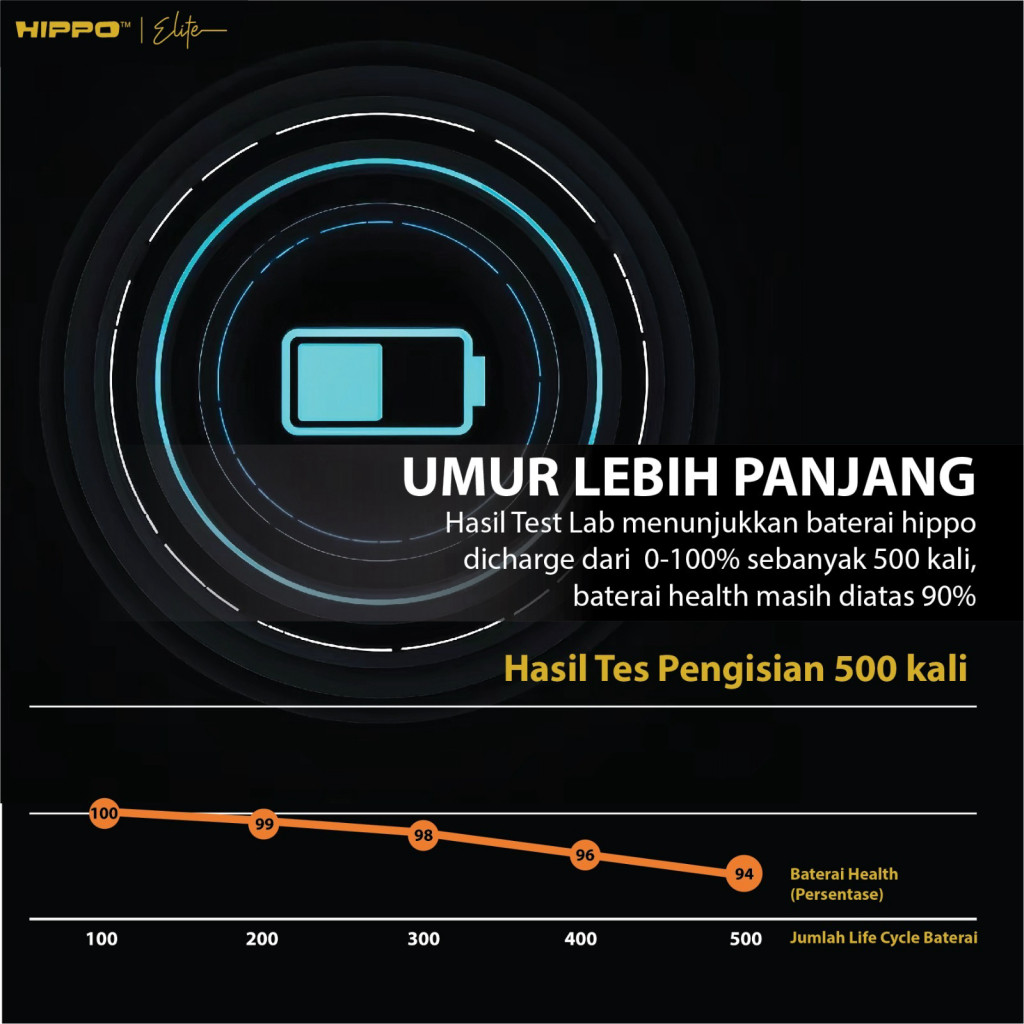 Hippo Baterai Samsung EB-BJ805ABE Samsung J8 PLUS J805 / A6 PLUS 3500mAh Battery Batere Batrai Batre - Gambar 3