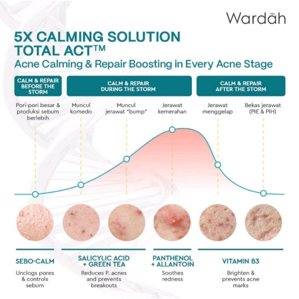 WARDAH UV Shield Acne Calming Sunscreen Spf50 / Spf35 Pa++++ / Merah Jingga Official - Gambar 2