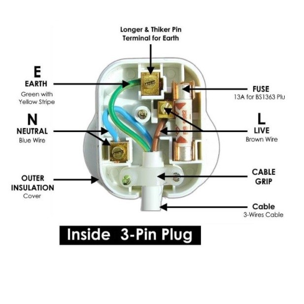 SIRIM COPPER 13A 3 Pin Plug Top Socket Plugtop Suis Induction ...