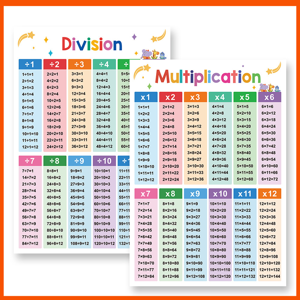 2Pcs Children Learning Math Multiplication and Division A3 Poster ...
