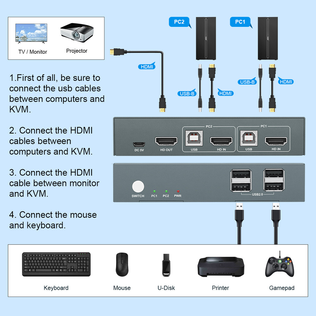 2 Port KVM Switches with 4K@60Hz USB 2.0 /USB 1.1 2 Computers 1 Monitor ...