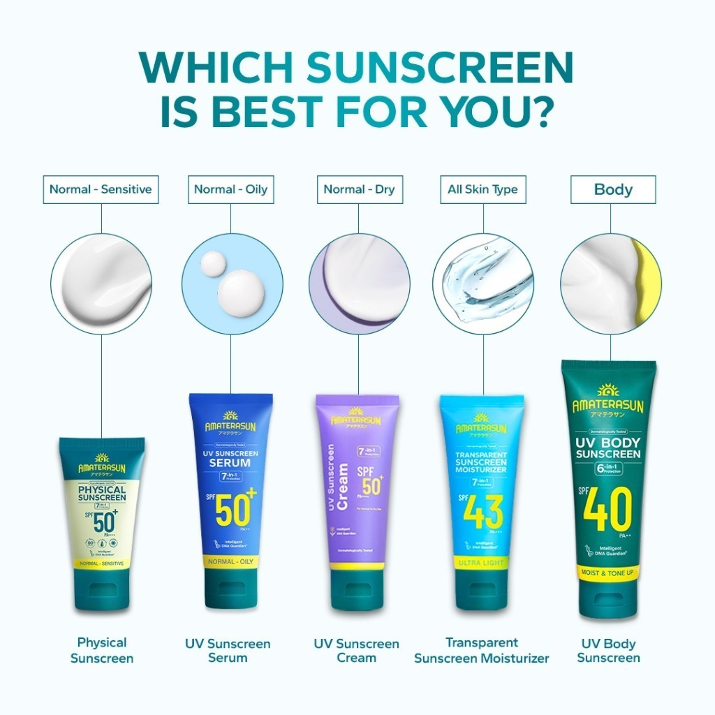 Amaterasun Physical Sunscreen SPF 50+ PA++++ - 30gr / Merah Jingga Official - Gambar 2