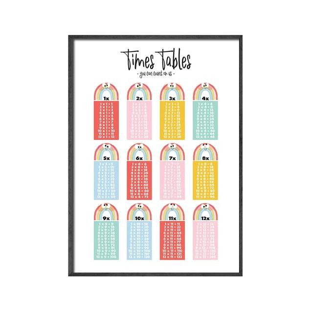 Educational Multiplication Table 1-12 Canvas Print - Math Times Table ...