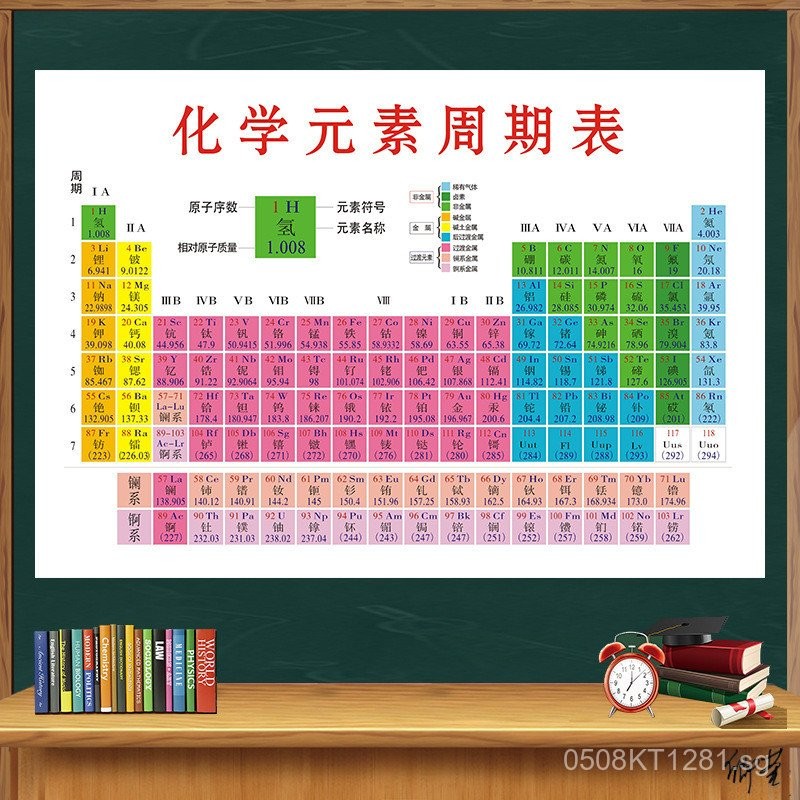 School Thinking Summary Physics Elements Laboratory Hanging Chart ...