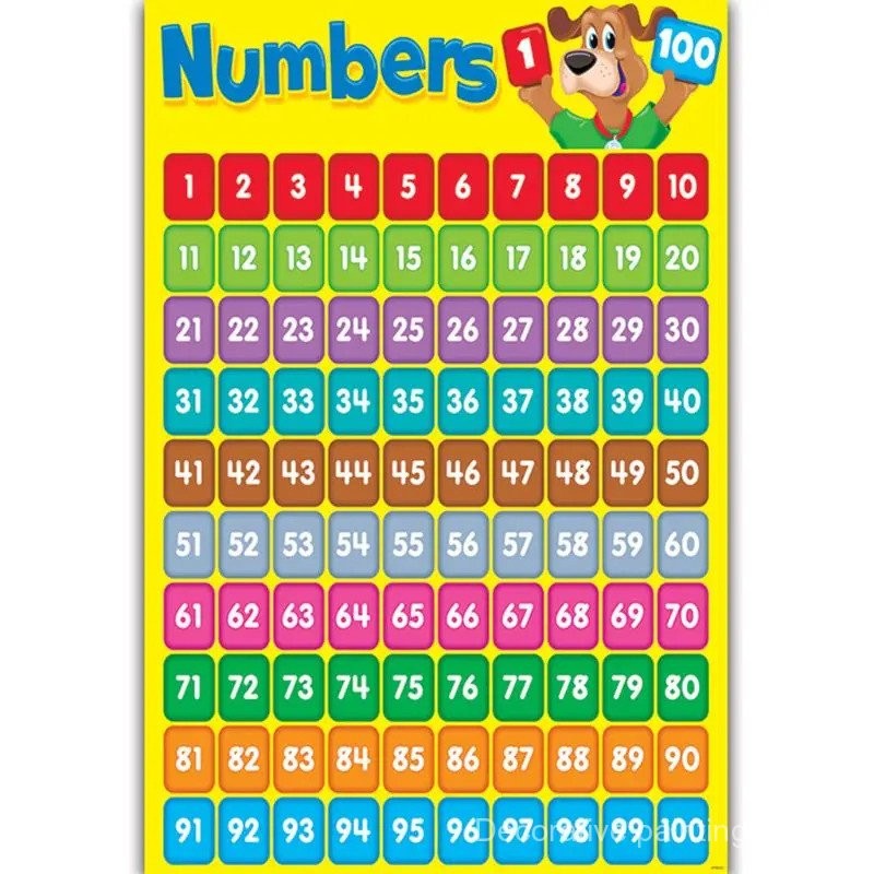 Educational Numbers 1-100 Poster Math Wall Chart Cloth for Children ...