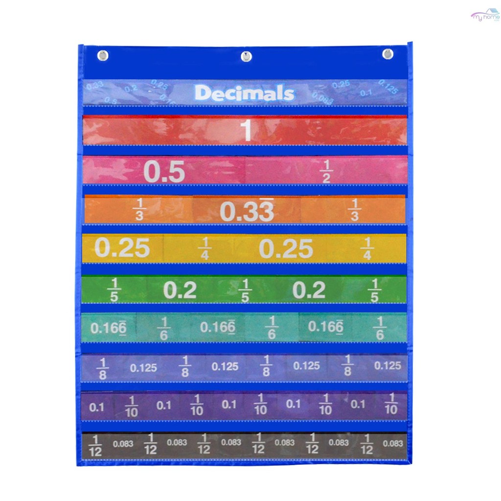 Decimals Chart Educational Pocket Chart With Tool Decorations Supplies ...