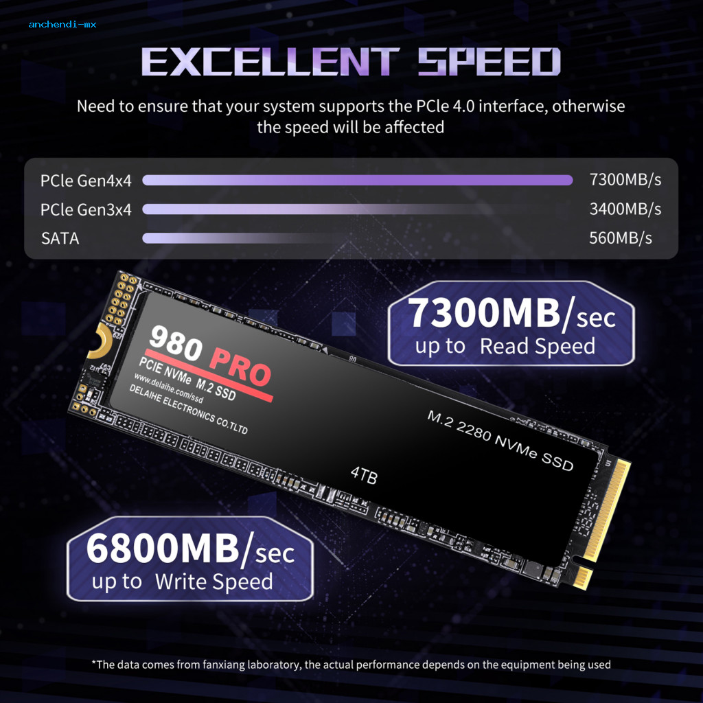 Nvme Ssd Mobile Ssd Upgrade Your Storage with 1/2/4tb 980 Pro Pcie 4.0 ...