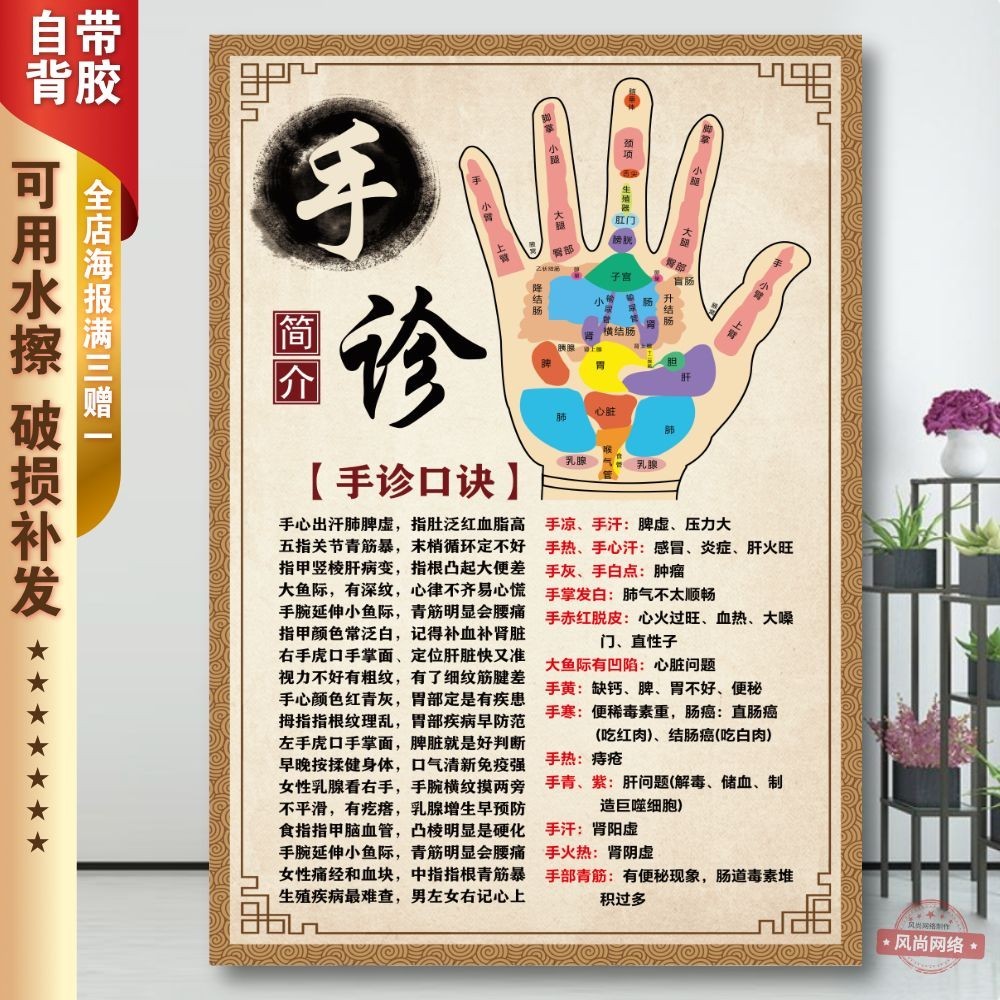 Hand Diagnosis Meridian Acupoint Promotional Poster Hand Meridian Chart ...