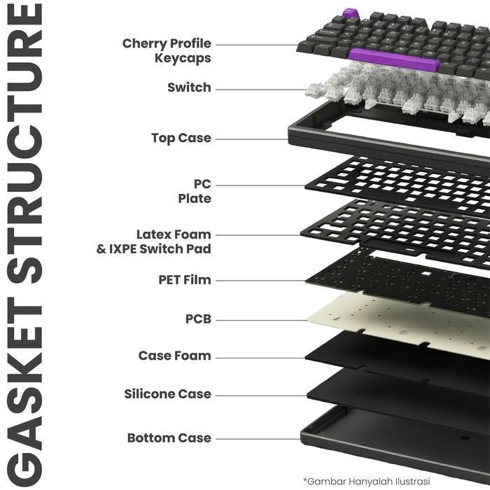 SADES RYUNIX YUZEN XO-787 / XO787 Gaming Keyboard Mechanical TKL HOT SWAP GASKET Tri-mode Connection - Gambar 2