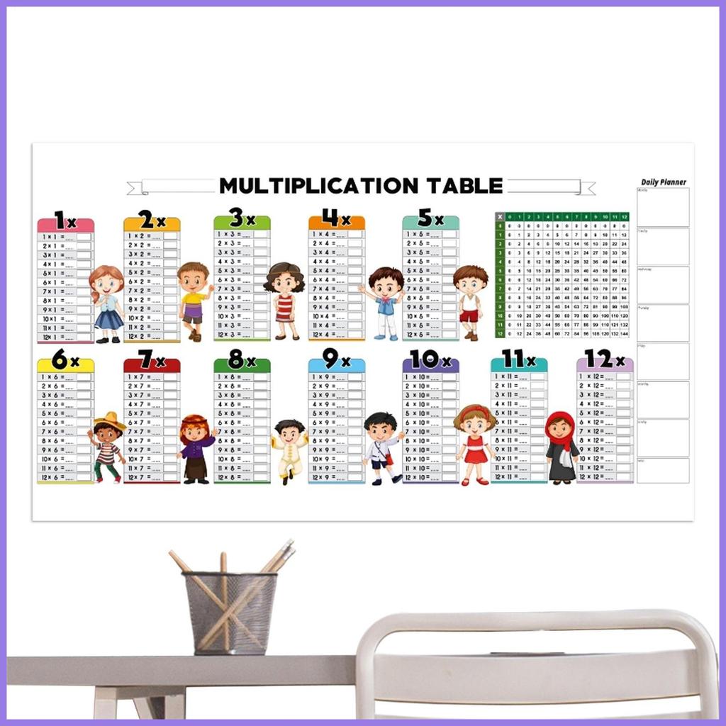 Multiplication Chart Whiteboard Static Multiplication Table On Wall ...