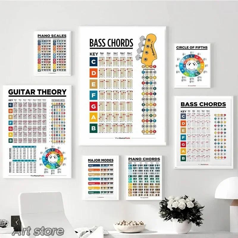 Music Theory Wall Art Fretboard Notes Piano Scales Guitar Chords Circle ...