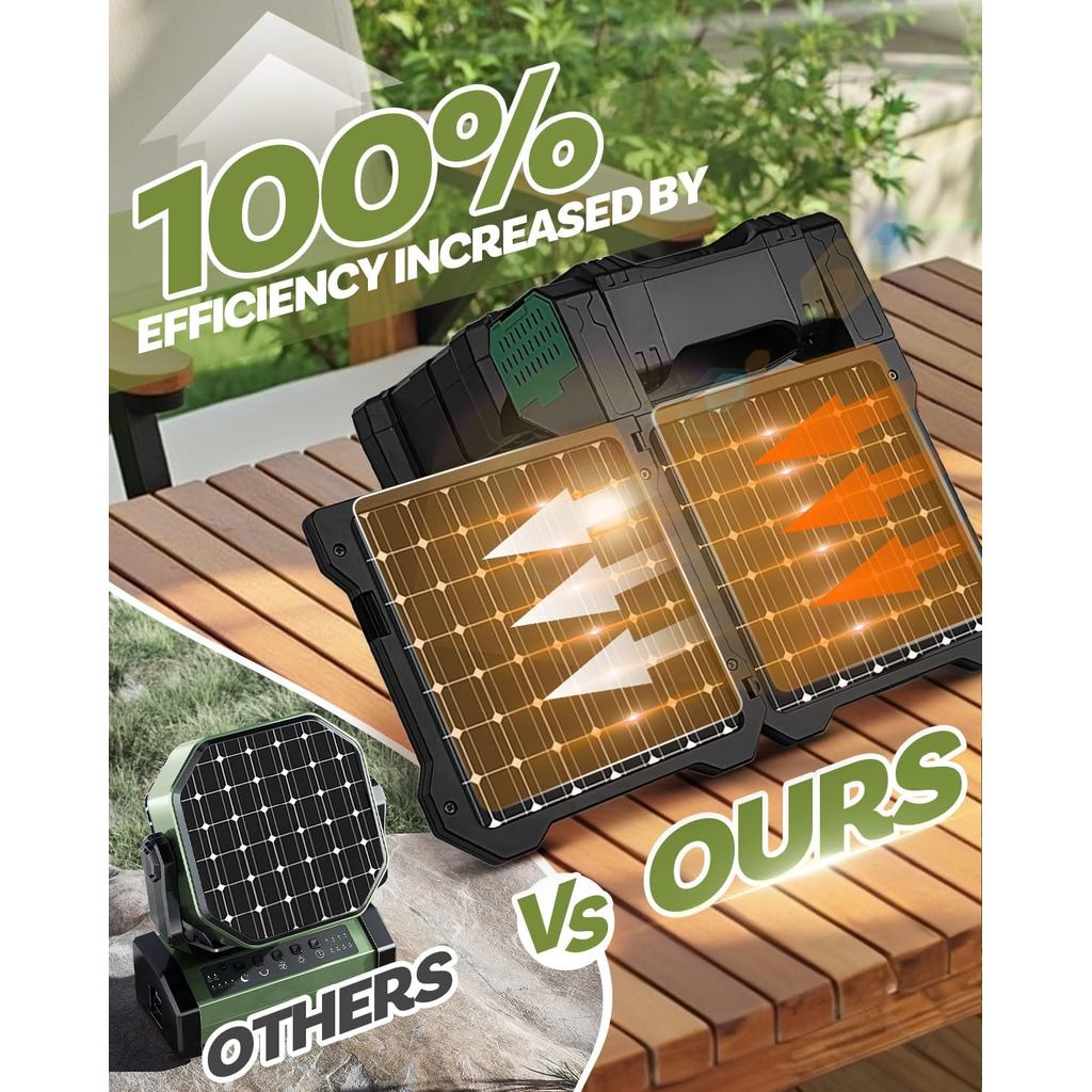 22000mAh Camping Solar Fan, Dual-Panel Rechargeable Solar Powered Fan ...