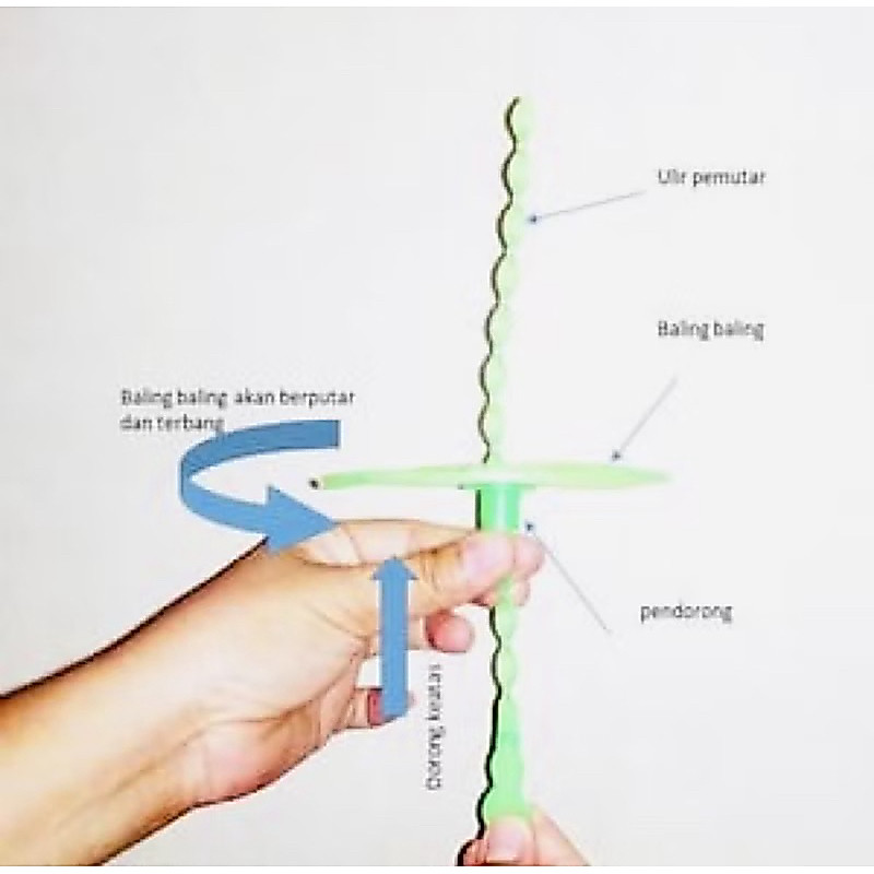 Mainan Uvo Baling Baling Udara Mainan Terbang Layang - Gambar 3