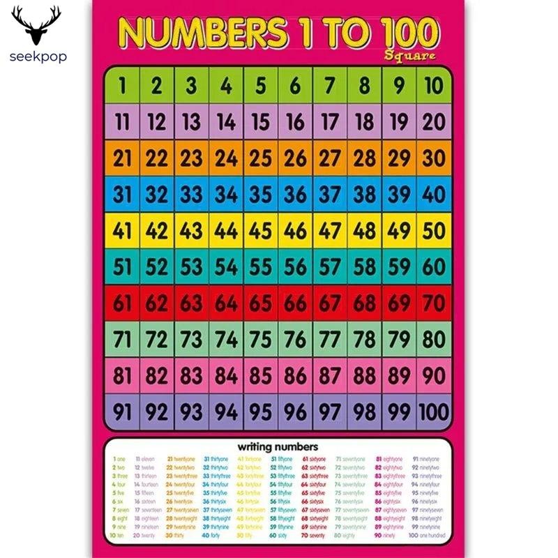 Kids Educational Wall Poster 1-100 Numbers Chart for Preschool ...