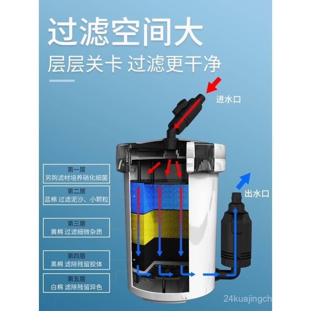 Fish Tank Filter Water Purification Circulation 3-in-1 System Water ...