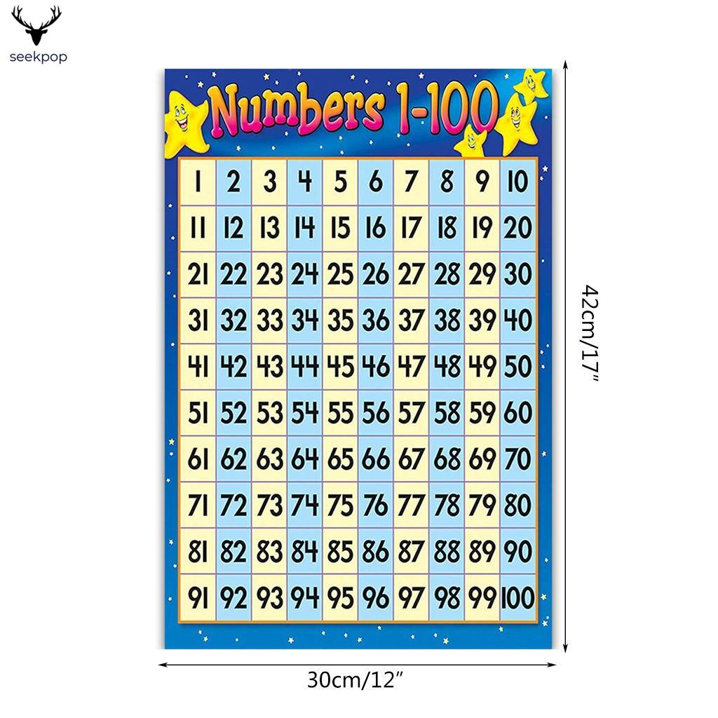 Kids Educational Wall Poster 1-100 Numbers Chart for Preschool ...