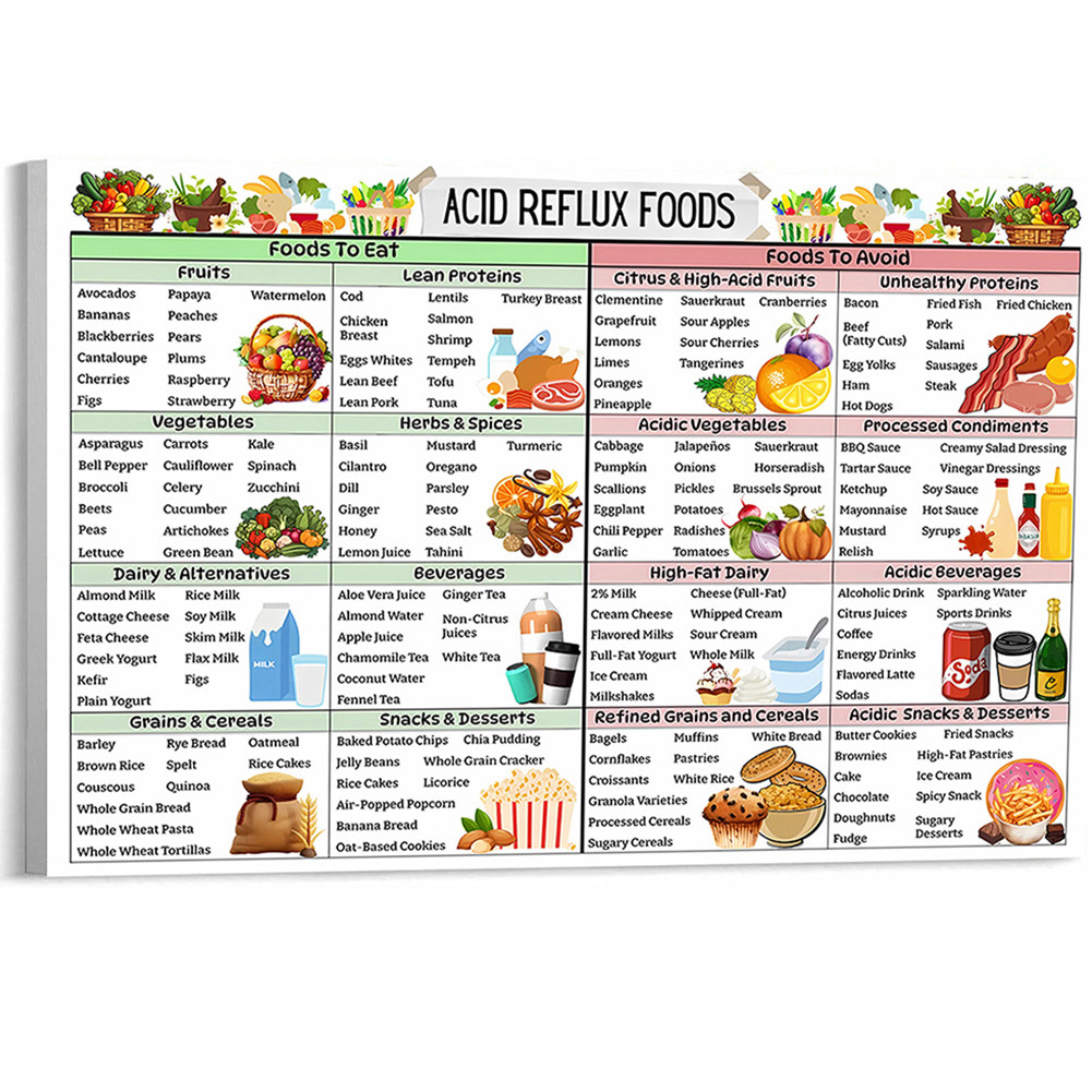 [joytownonline.sg] Anti-Inflammatory Nutrition Grocery List Wall Art ...
