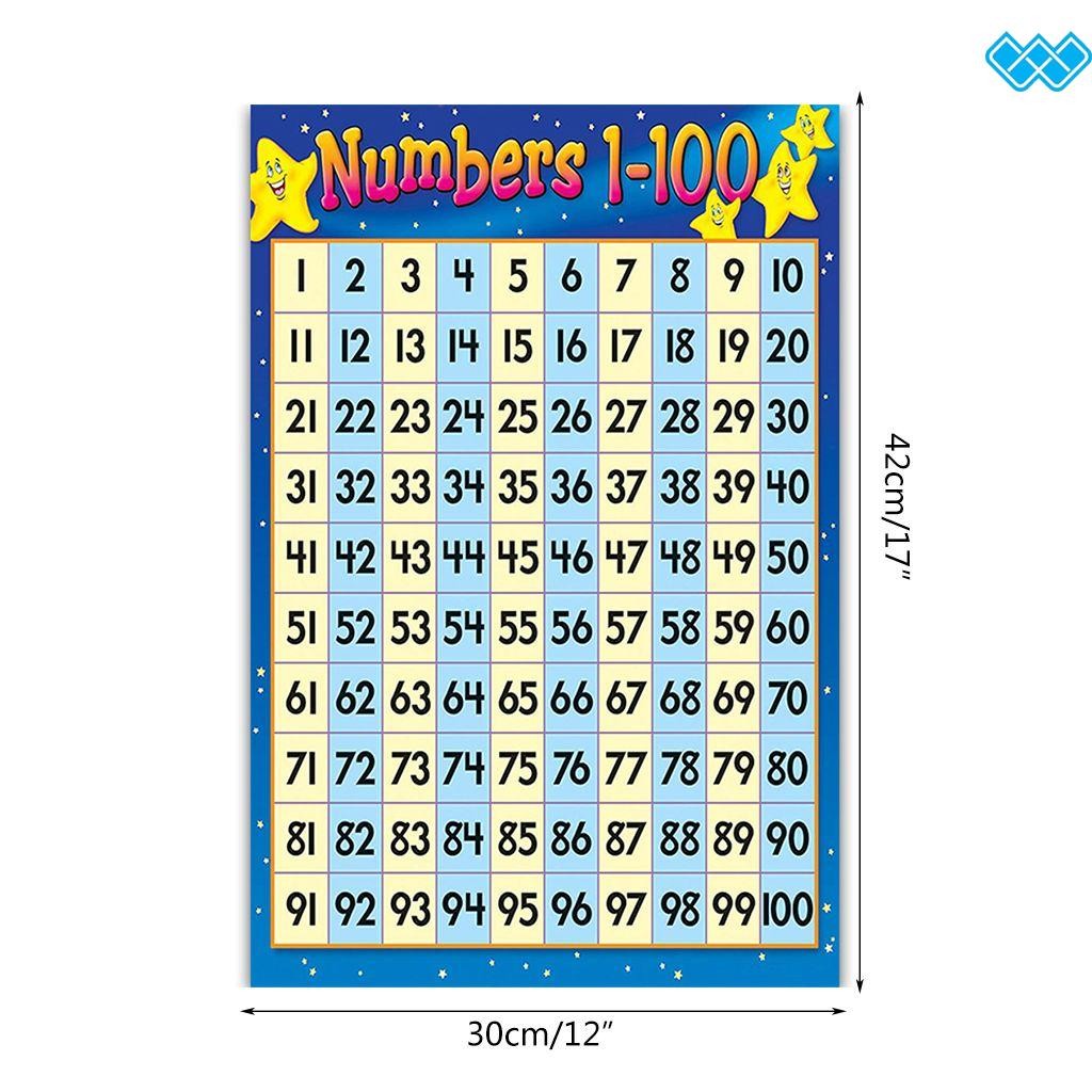 Kids Educational Wall Poster 1-100 Numbers Chart for Preschool ...