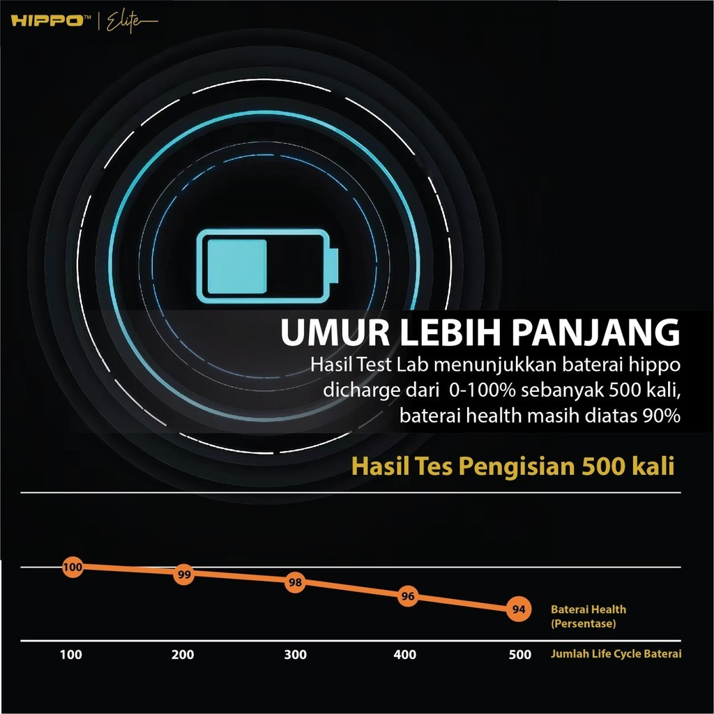 Hippo Baterai Asus Zenfone Max M2 C11P1805 4000Mah Battery Batere Batrai Batre High Capacity Original Cell Garansi resmi - Gambar 3