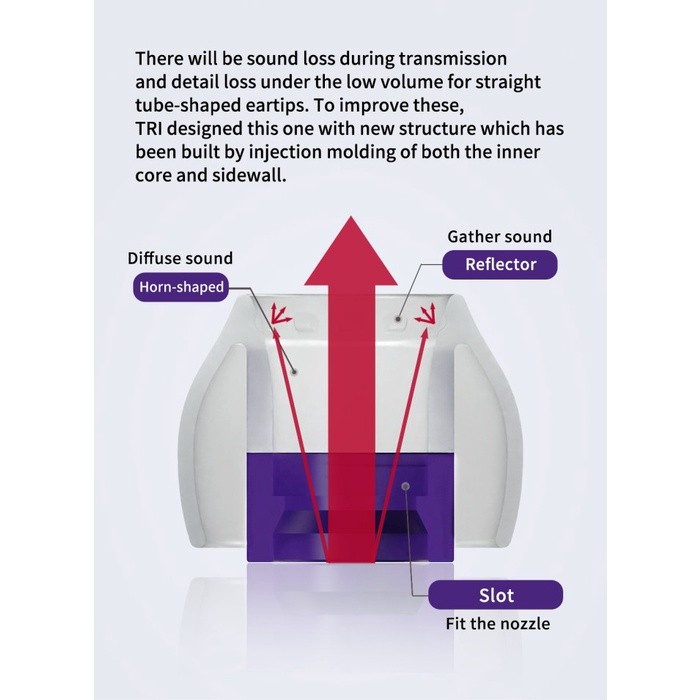 TRI Clarion Eartips Upgrade Silicone Eartips for IEM Earphone - Gambar 3