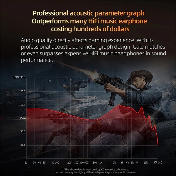 KZ Gale Ultra Linear Dynamic Driver Ergonomic In Ear Monitor Earphone - Gambar 4