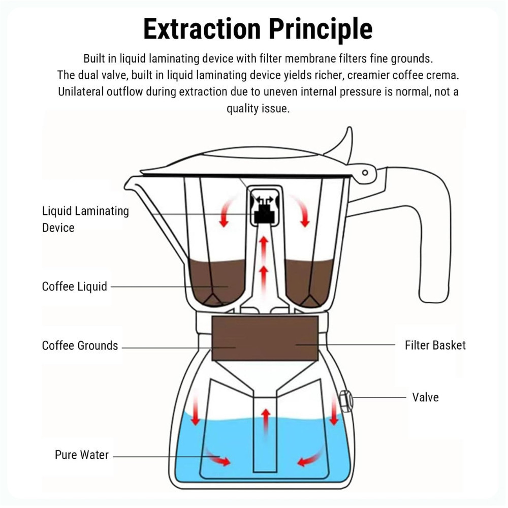 One Two Cups Moka Pot Teko Kopi Espresso Coffee Maker 2 Cup 100ml - L30 - Gambar 4