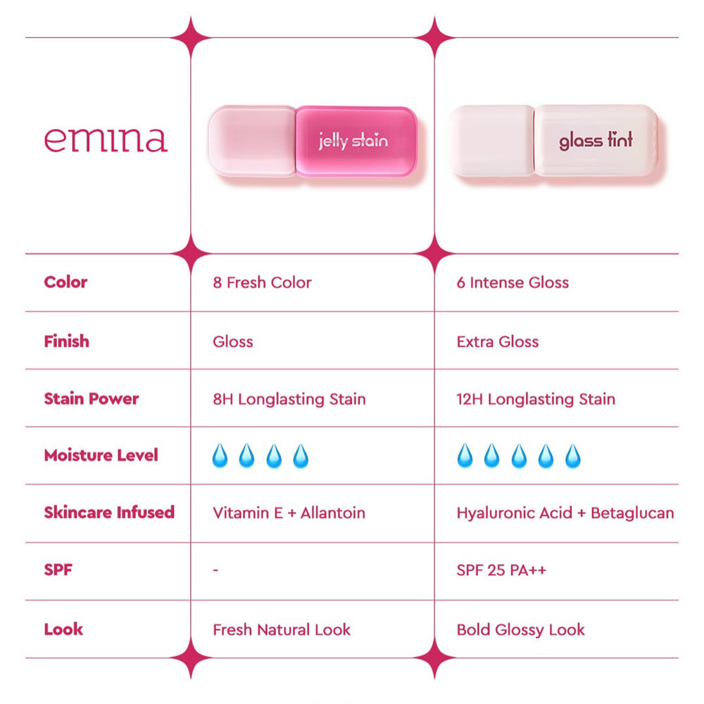 Emina Jelly Stain Lip Tint Korea Glossy Ombre Tahan 12 Jam / Merah Jingga Official - Gambar 3