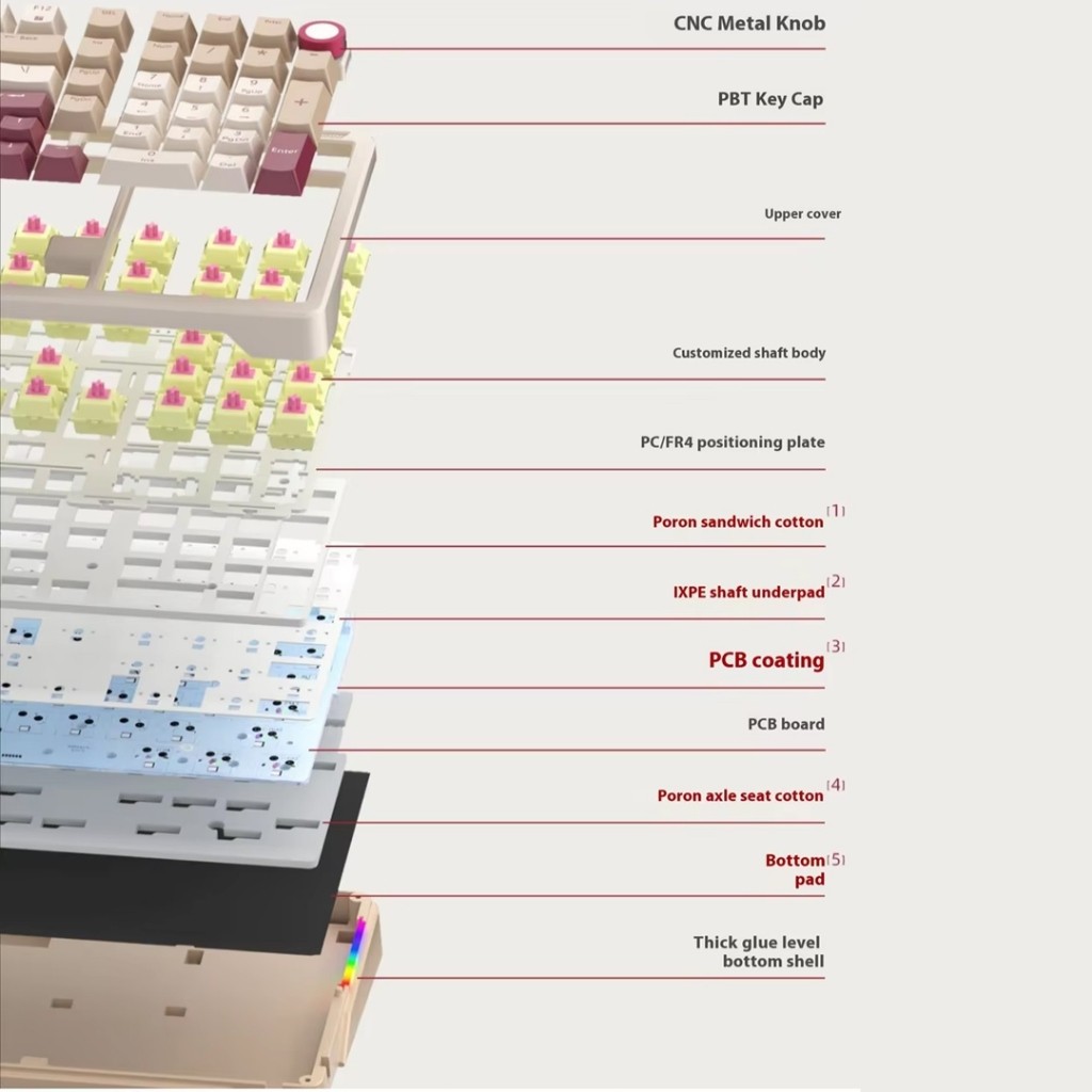 ILovBee / I Lov Bee B98 / B-98 Tri Mode RGB Wireless Full Layout Mechanical Keyboard - Gambar 2