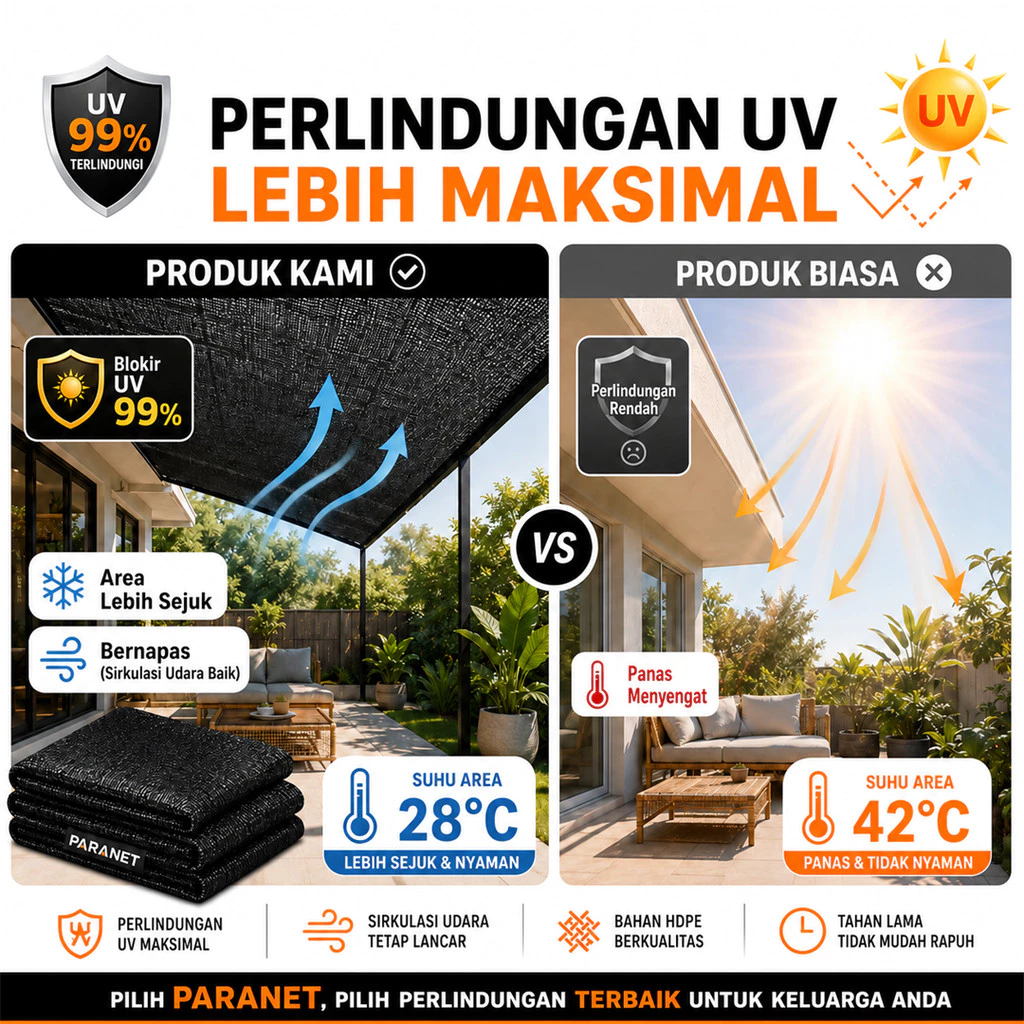 Shade Net Paranet /Jaring Tabir 95% Kain transparan Pelindung Tanaman Pelindung Garden/Jaring Kebun - Gambar 2