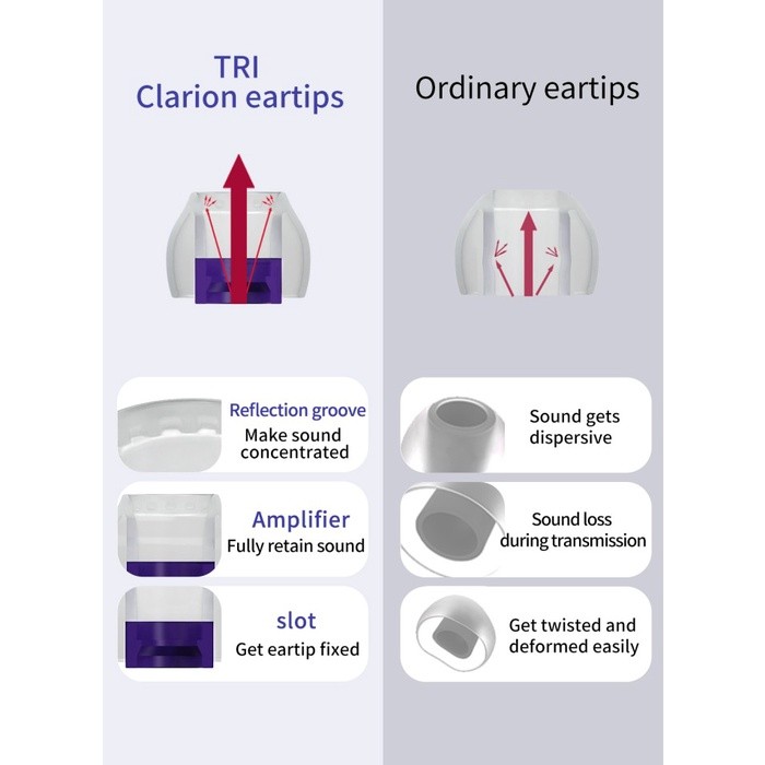 TRI Clarion Eartips Upgrade Silicone Eartips for IEM Earphone - Gambar 4
