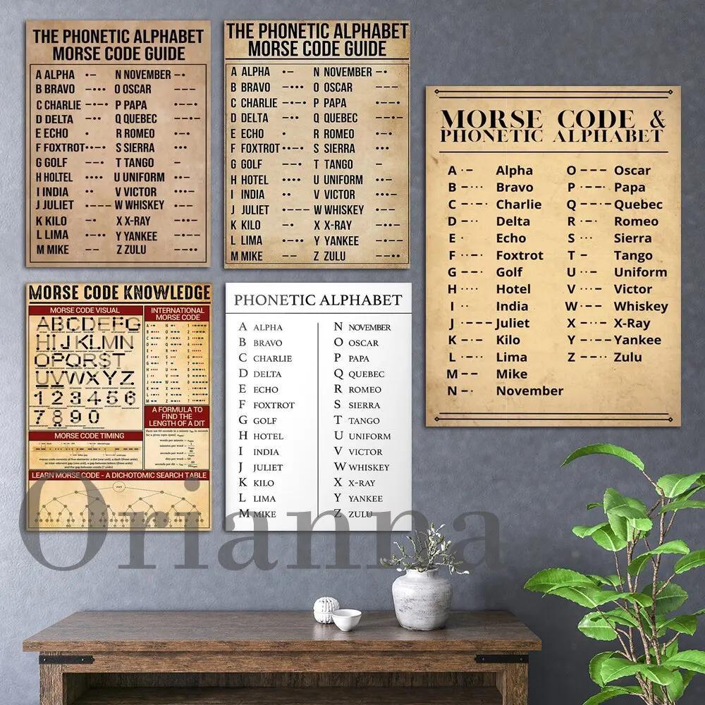 Morse Code and Phonetic Alphabet Poster with Visual Timing Guide ...
