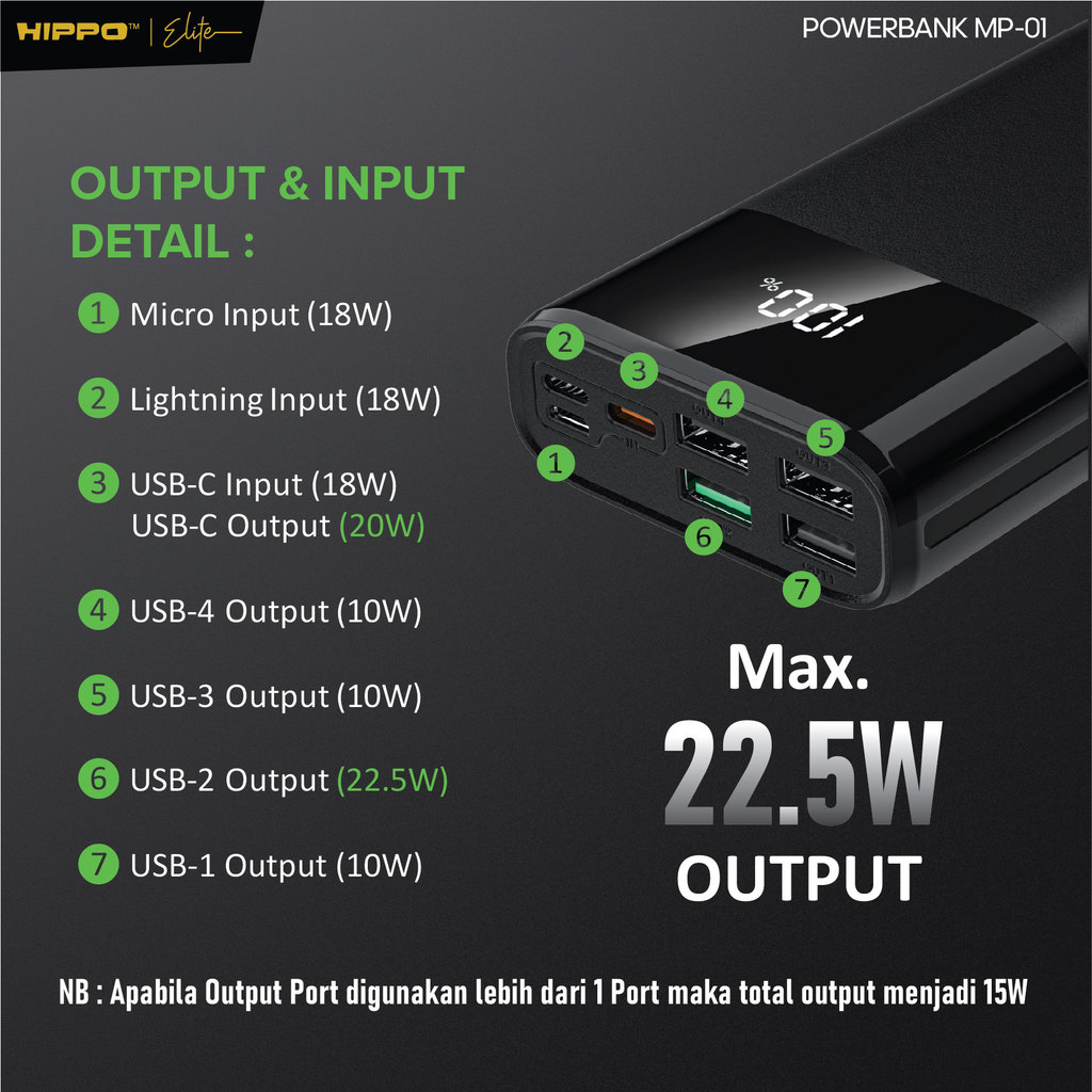 Hippo PowerBank MP-01 PD 22.5W 20000 Mah 4 Port Output 3 Port Input - Gambar 4