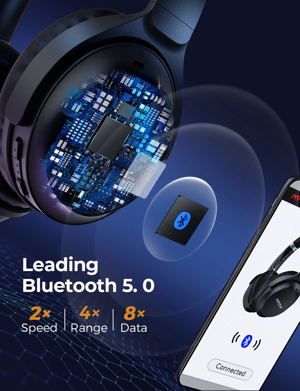 Mpow H12 IPO Active Noise Cancelling, Bluetooth Headphones with Type C ...