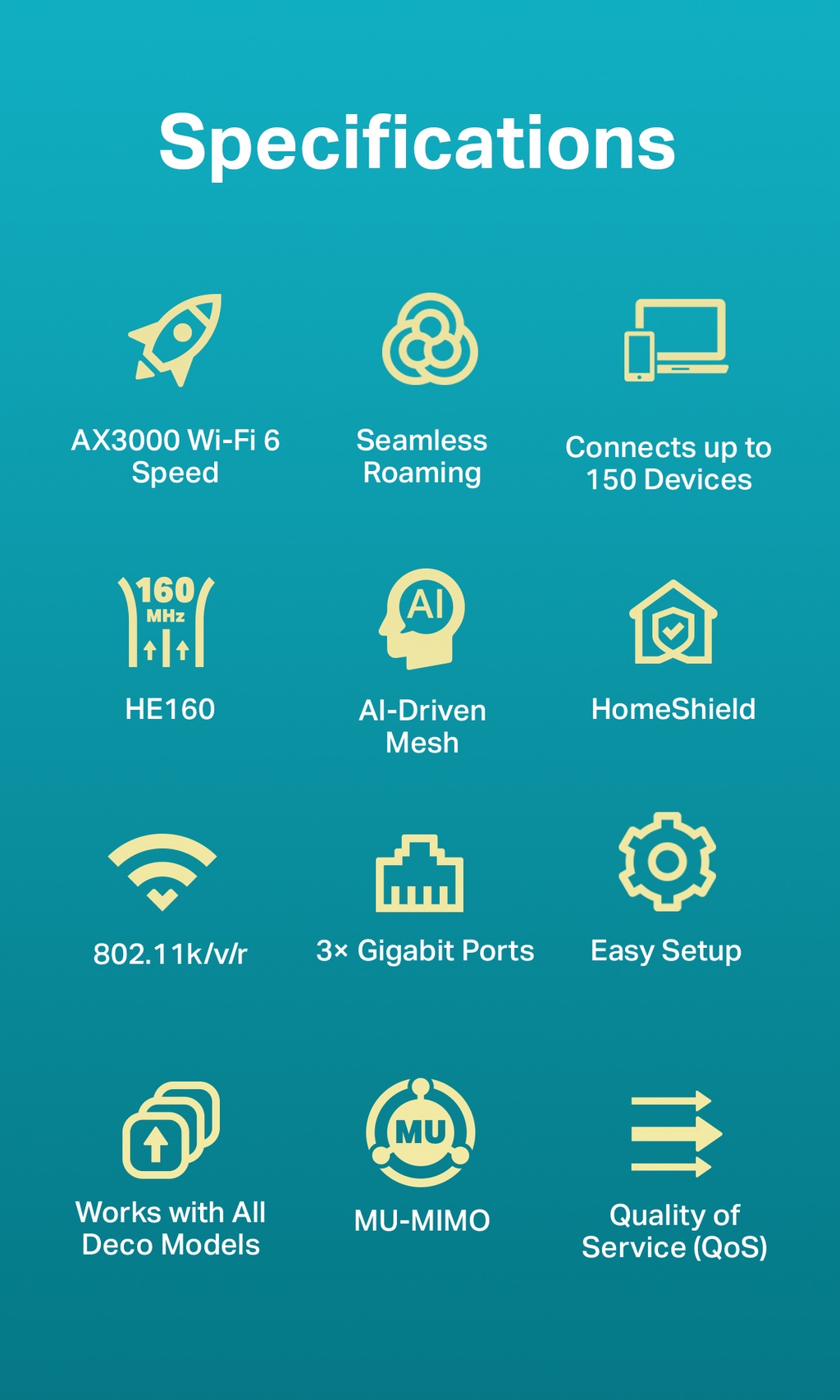 TP-Link Deco X50 (1PACK / 2PACK / 3PACK) AX3000 Whole Home AI-Driven ...