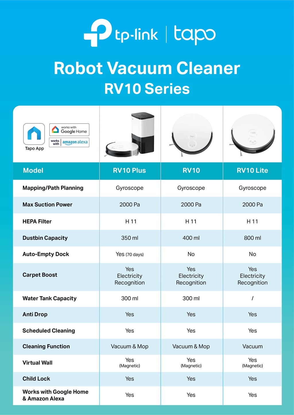 TP-Link Smart Robot & Mop Tapo RV10 Series Vacuum Cleaner Strong Power ...