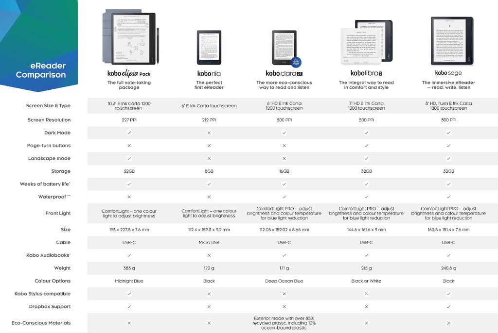 [eReader] Rakuten Kobo Nia 6 inch E-Reader With Carta Display P/N: N306 ...