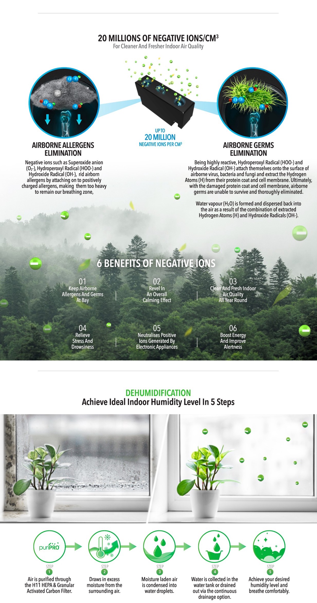 novita Dehumidifier + Air Purifier The 2In1 ND25.5 With 3 Years Full