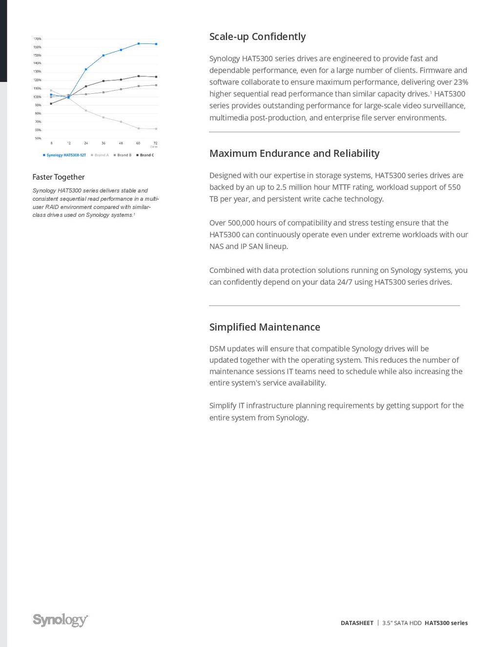 Synology HAT5300-4T Enterprise 4TB 3.5” SATA 7200RPM High-performance ...