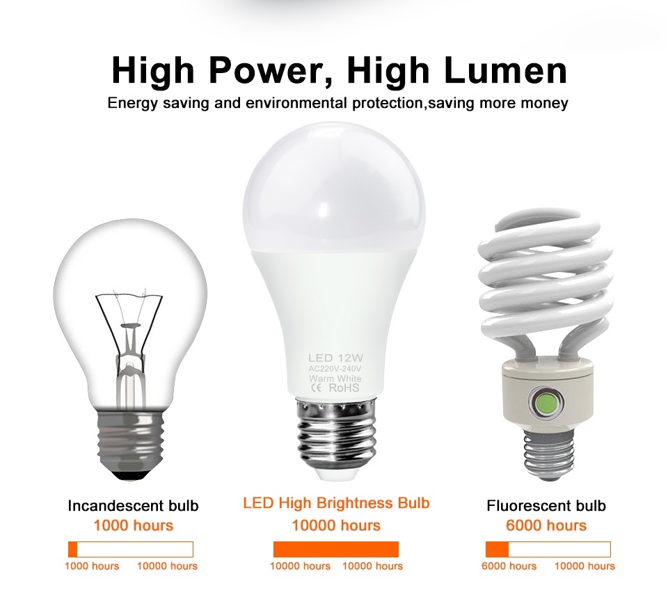 E27 LED Bulb E14 Lamp High Power Light Ball Bulbs 3W 6W 9W 12W 15W 18W ...