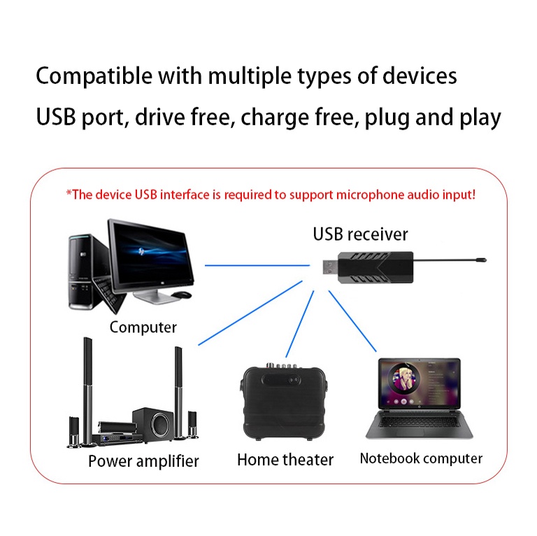 USB Dual Wireless Handheld Microphone Portable UHF Dynamic Cardioid ...