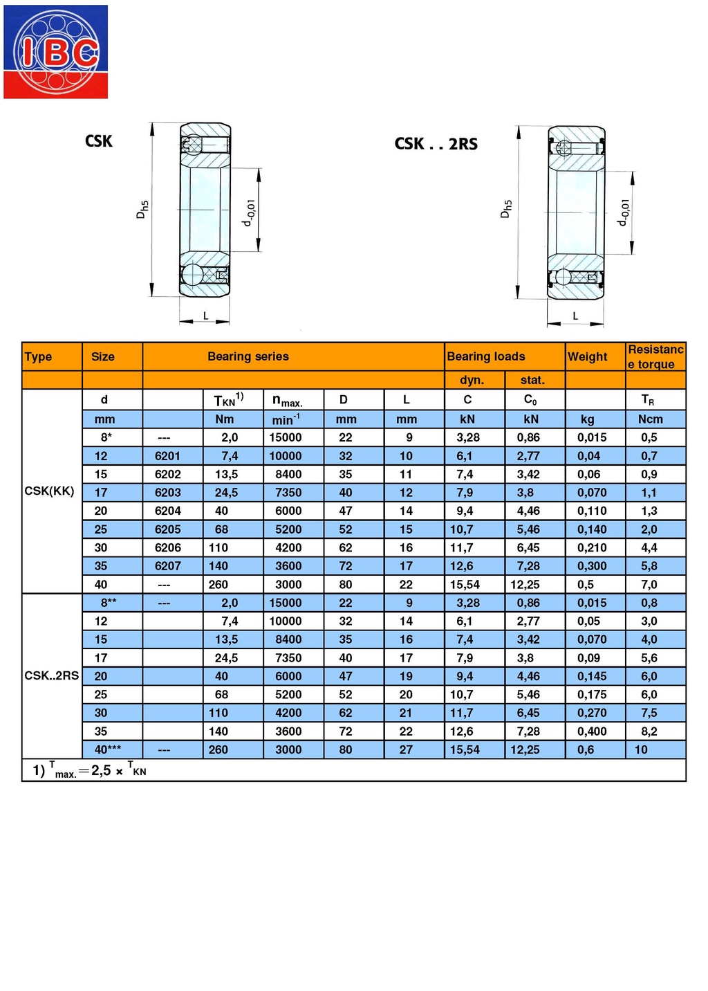 CSK17-2P IBC One-Way Bearing | Shopee Singapore