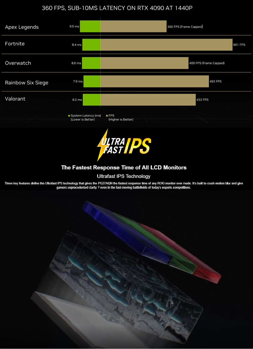 1440p 360hz Monitor Apex Legends 360hz G Sync Nvidia Low Latency