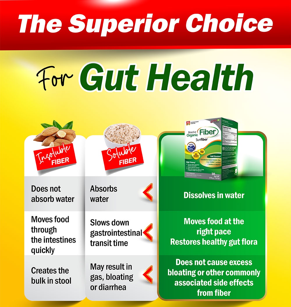 LABO Nutrition Bioactive Organic Fiber Bloatfree Sunfiber Digestion