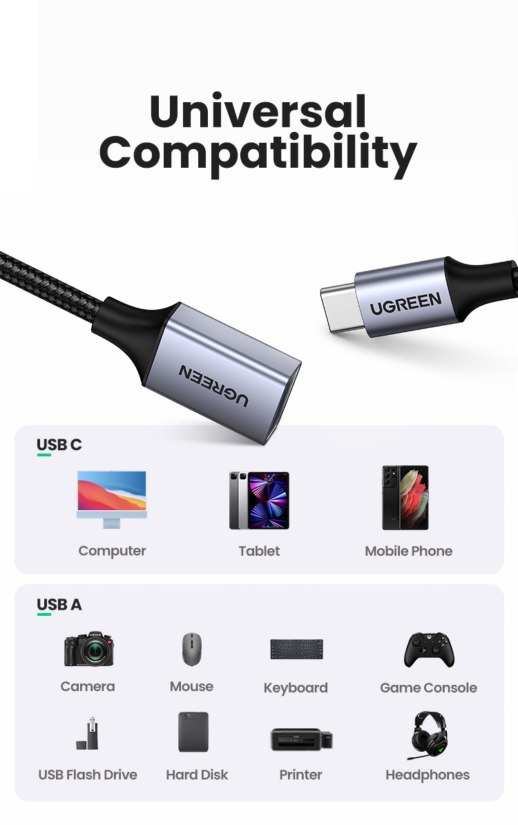 UGREEN USB C to USB 3.0 OTG Cable With Nylon Braided Type C Male to USB ...